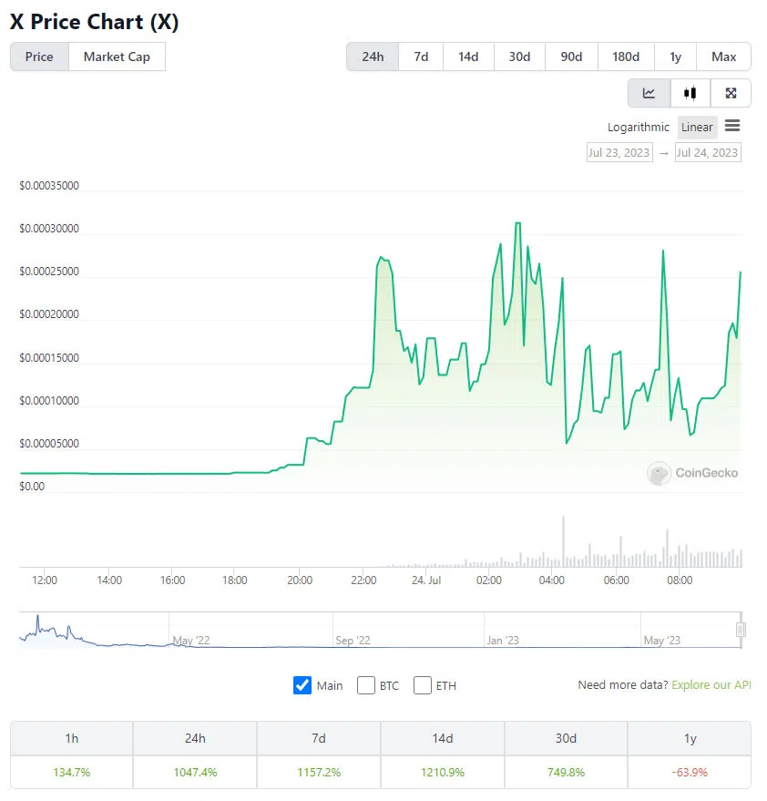 Elon Musk Twitter Markasını Değiştirdi: Bu Altcoin Patladı!